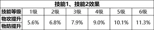 我叫mt归来怎么设置助战英雄　我叫MT助战-第5张