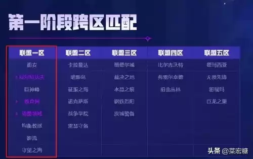 cf排位定级赛可以组队吗　cf枪王排位定级赛可以组队吗-第7张