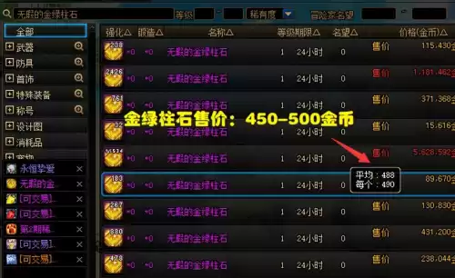 dnf商人屯材料表格　DNF商人-第1张