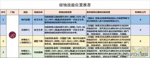 梦幻手游女儿村经脉怎么点　梦幻西游手游女儿经脉推荐-第5张