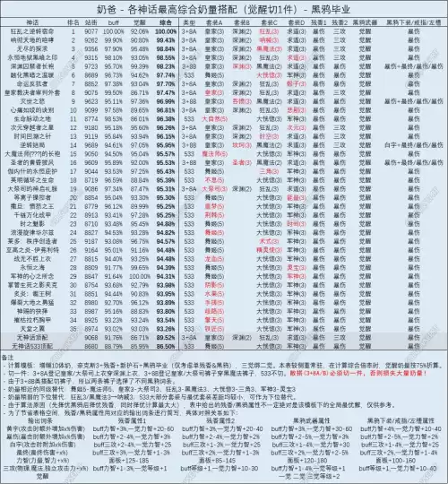 dnf天堂舞姬适合奶爸吗　dnf奶爸值得玩吗-第10张