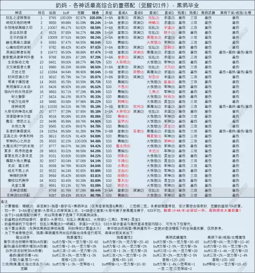 dnf天堂舞姬适合奶爸吗　dnf奶爸值得玩吗-第11张