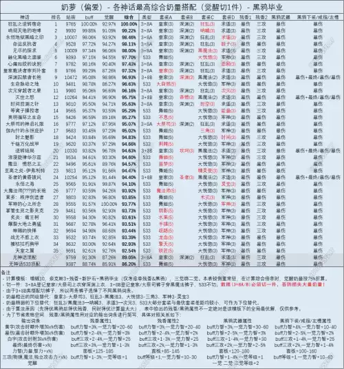 dnf天堂舞姬适合奶爸吗　dnf奶爸值得玩吗-第12张