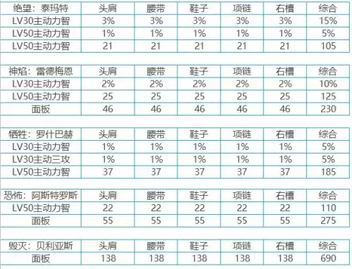 dnf天堂舞姬适合奶爸吗　dnf奶爸值得玩吗-第16张