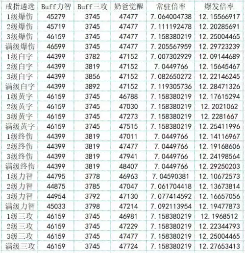 dnf天堂舞姬适合奶爸吗　dnf奶爸值得玩吗-第15张