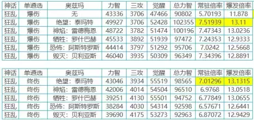 dnf天堂舞姬适合奶爸吗　dnf奶爸值得玩吗-第17张