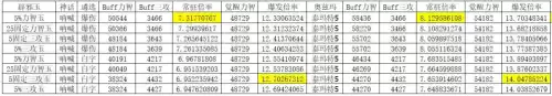 dnf天堂舞姬适合奶爸吗　dnf奶爸值得玩吗-第18张