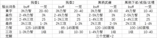 dnf天堂舞姬适合奶爸吗　dnf奶爸值得玩吗-第19张