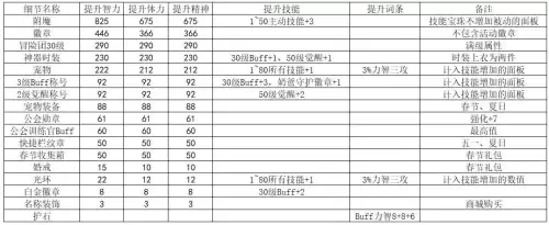 dnf天堂舞姬适合奶爸吗　dnf奶爸值得玩吗-第22张