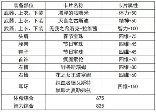 dnf天堂舞姬适合奶爸吗　dnf奶爸值得玩吗-第23张