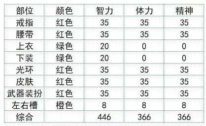 dnf天堂舞姬适合奶爸吗　dnf奶爸值得玩吗-第24张