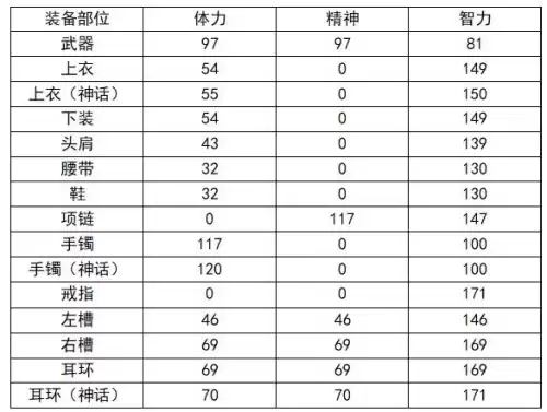 dnf天堂舞姬适合奶爸吗　dnf奶爸值得玩吗-第26张
