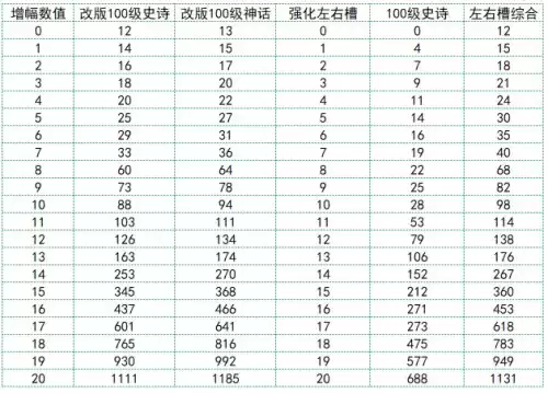 dnf天堂舞姬适合奶爸吗　dnf奶爸值得玩吗-第27张