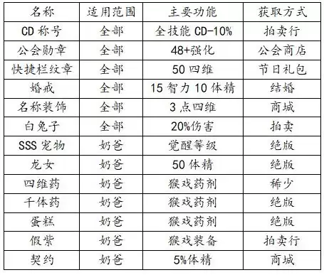 dnf天堂舞姬适合奶爸吗　dnf奶爸值得玩吗-第28张