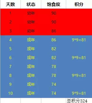 梦幻西游孔雀什么时候卖掉　梦幻西游牧场繁殖技巧-第1张