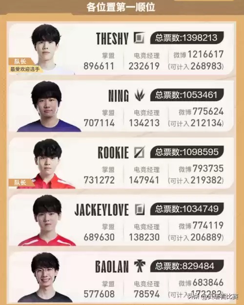 lpl明星表演赛都有谁　LPL元宵大战新-第2张