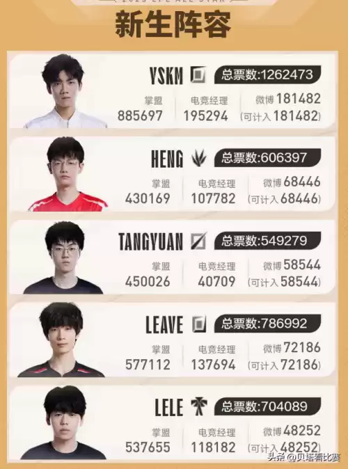 lpl明星表演赛都有谁　LPL元宵大战新-第4张