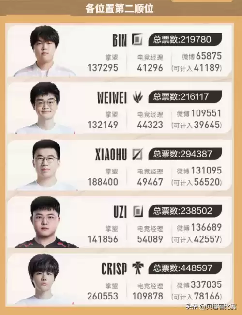 lpl明星表演赛都有谁　LPL元宵大战新-第3张