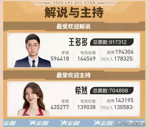 lpl明星表演赛都有谁　LPL元宵大战新-第5张