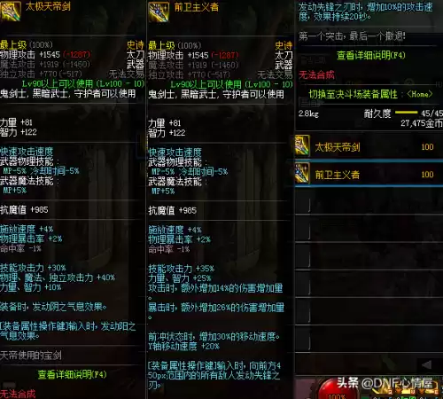 dnf100版本红眼装备搭配排行表　DNF红眼选哪套泰波尔斯-第1张