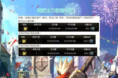 dnf100版本红眼装备搭配排行表　DNF红眼选哪套泰波尔斯-第2张