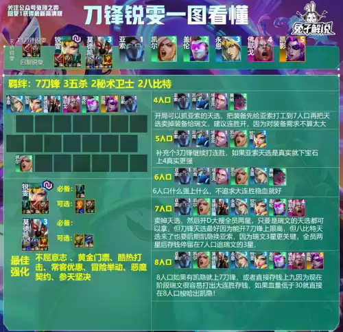 刀锋舞者夜刃怎么样　刀锋舞者打什么位置-第2张