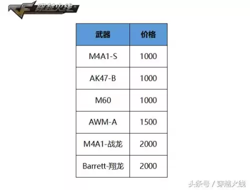 cf赏金团队在哪　CF赏金猎人-第2张