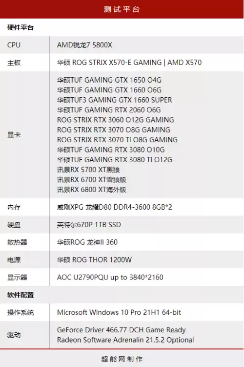cf网吧分辨率多少合适　穿越火线网吧分辨率最佳分辨率-第13张