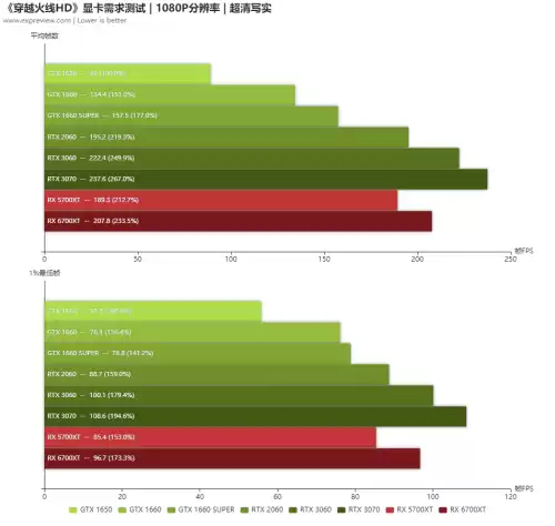 cf网吧分辨率多少合适　穿越火线网吧分辨率最佳分辨率-第28张