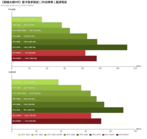 cf网吧分辨率多少合适　穿越火线网吧分辨率最佳分辨率-第29张