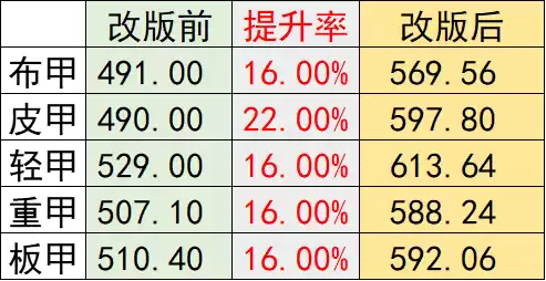 dnf关羽buff装备　DNF关羽技能-第5张