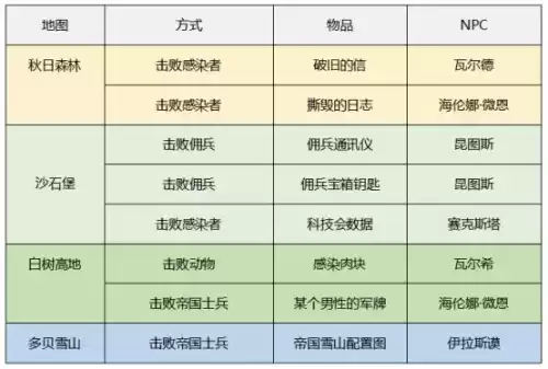 明日之后怎样提升战斗等级　明日之后战斗熟练度20级-第12张