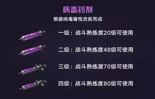明日之后营养液有什么用　明日之后氨基酸营养液怎么获得-第4张