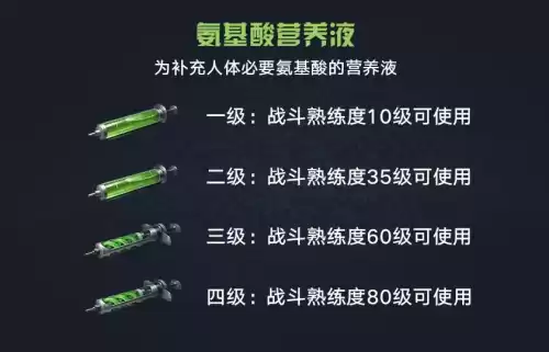 明日之后营养液有什么用　明日之后氨基酸营养液怎么获得-第8张