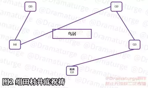 原神滩涂地下结界怎么破　影向祓行击败瘴晦瘤-第7张