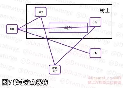 原神滩涂地下结界怎么破　影向祓行击败瘴晦瘤-第17张