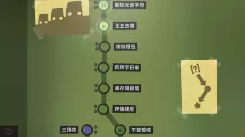 有什么升职游戏嘛　职场升职游戏-第5张