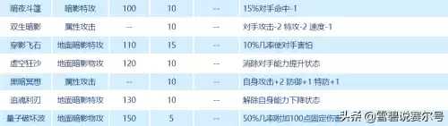 赛尔号卡修斯住哪　赛尔号圣地卡修斯平民打法-第5张
