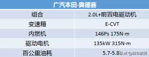 奥德赛有必要买终极版吗　本田奥德赛买什么版本的好-第22张