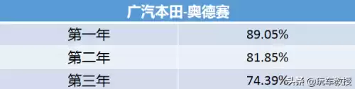 奥德赛有必要买终极版吗　本田奥德赛买什么版本的好-第25张