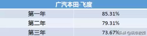 奥德赛有必要买终极版吗　本田奥德赛买什么版本的好-第26张