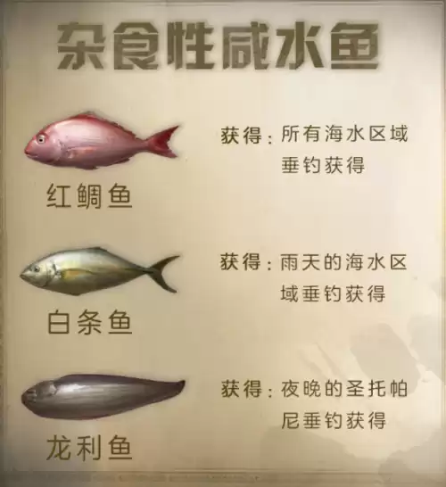 明日之后金枪鱼从哪可以钓到　明日之后金枪鱼群出现的概率-第6张