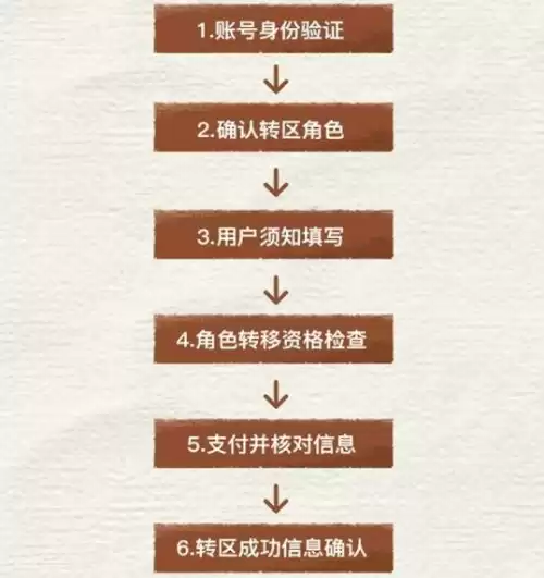 和平精英安卓区怎么转到苹果区　和平精英ios账号转移安卓-第1张