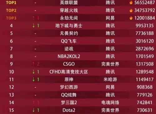 年网吧游戏排行榜　2019年游戏热度排行-第4张