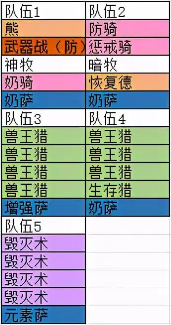 wow怀旧服战士学什么副职业　魔兽怀旧服战士-第2张