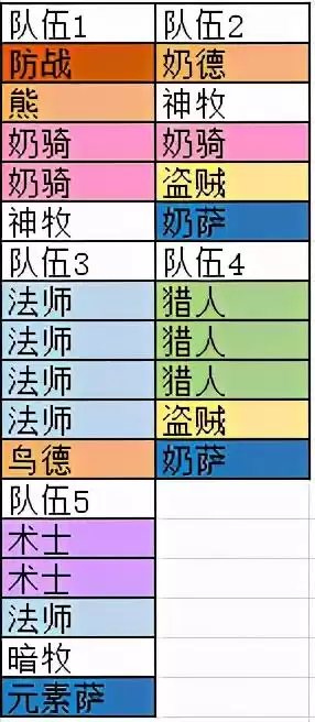 wow怀旧服战士学什么副职业　魔兽怀旧服战士-第4张