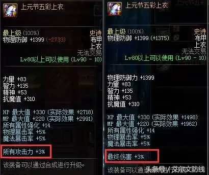 dnf独立攻击力怎么提升　DNF独立攻击力-第3张