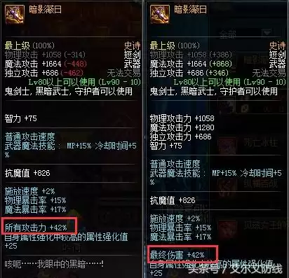 dnf独立攻击力怎么提升　DNF独立攻击力-第2张
