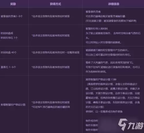 地下城枷锁中的亡灵任务　亡灵哨兵任务怎么做-第3张