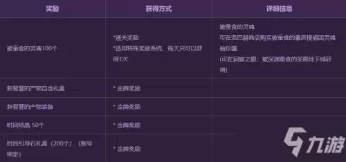 地下城枷锁中的亡灵任务　亡灵哨兵任务怎么做-第2张